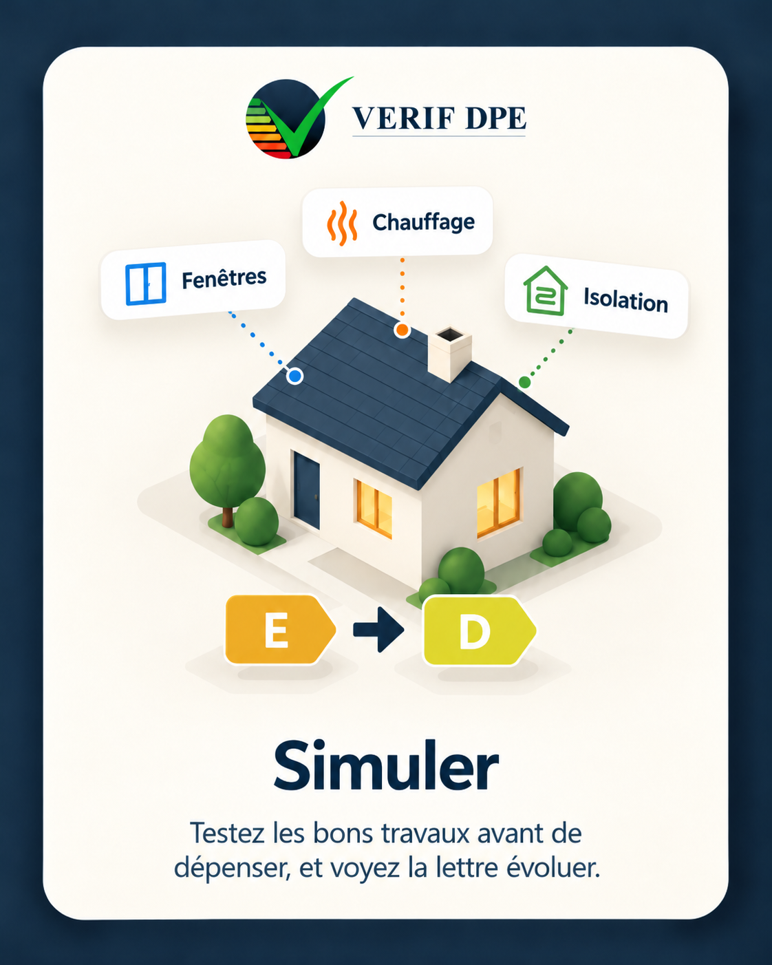 Simuler — Testez les bons travaux avant de dépenser et voyez la lettre évoluer. Exemple illustré : E vers D.